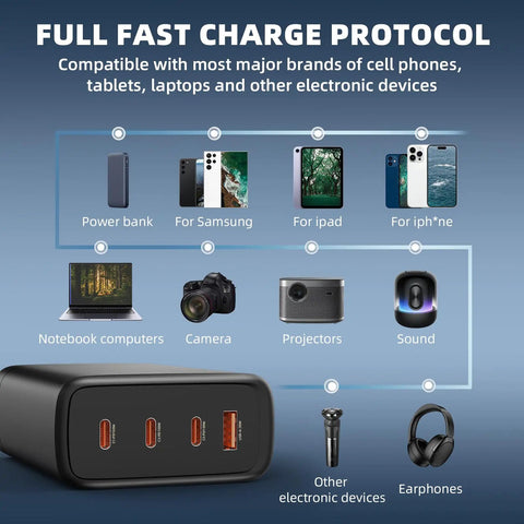 GaN 100W Battery Charger For DJI Drones With Four USB C Ports And 1M Cable with fast charge protocol compatibility details