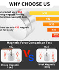 Magnetic force comparison infographic: N52 strong magnets vs N35 weak magnets, with header Why Choose Us.