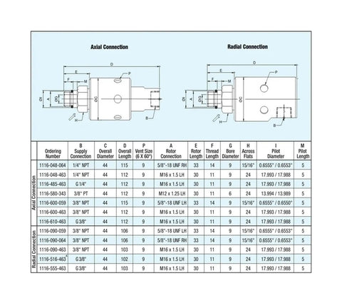 Compact Brass Closed Seal Rotating Union Swivel Joint For Fluid Lines, Low Friction, Fast Response, Built To Last Heavy Duty High Performance Rotary Connector For Tight Spaces And Flexible Hoses, Reliable Sealing And Long Life, axial/radial dimension chart