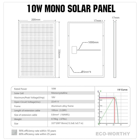 Diagram of 10W portable solar panel charger for 12V battery and gate opener, with dimensions and specifications table.