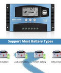 MPPT Solar Charge Controller 100A for 12V/24V Systems With LCD, USB ports, and battery type support icons.