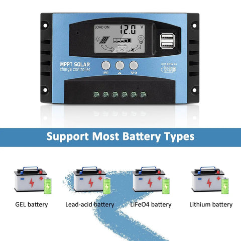 MPPT Solar Charge Controller 100A for 12V/24V Systems With LCD, USB ports, and battery type support icons.