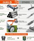 Comparison chart of Effortless Wheeled Dethatcher Rake for Lawns vs other rakes, showing features like adjustable angle, stainless steel material.