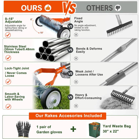 Comparison chart of Effortless Wheeled Dethatcher Rake for Lawns vs other rakes, showing features like adjustable angle, stainless steel material.
