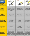 Comparison chart of sheet metal tools including 5 Blade Crimper, Snap Lock Punch, and Sheet Metal Hand Notcher for ductwork.