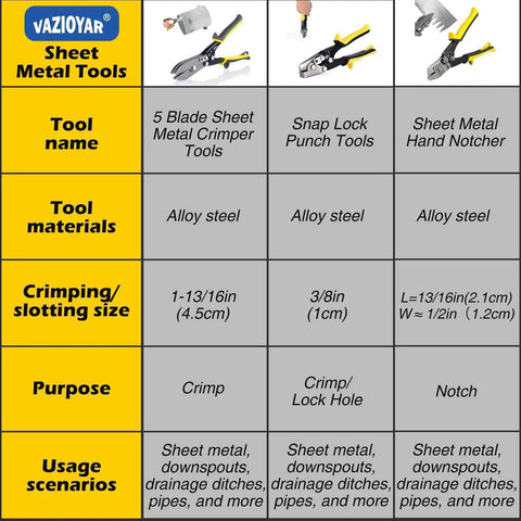 Comparison chart of sheet metal tools including 5 Blade Crimper, Snap Lock Punch, and Sheet Metal Hand Notcher for ductwork.