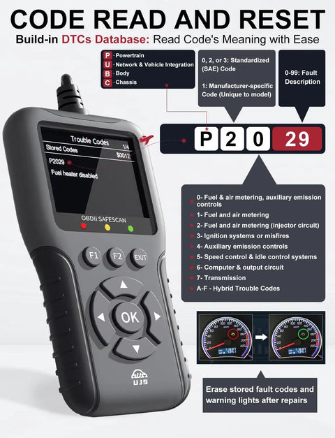 Universal OBD2 Scanner With 65,000 Plus DTCs showing error code interface and car dial displays on a diagnostic screen.