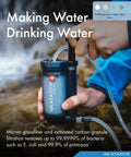Replacement Cartridge For Hiker Pro And Hiker Water Filter Systems in use by stream, demonstrating glass fiber element filtration.