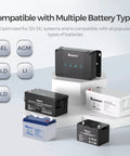 Road Warrior 50 Amp Dc To Dc MPPT Battery Charger 12 Volt Dual Input Smart System with various battery types displayed.
