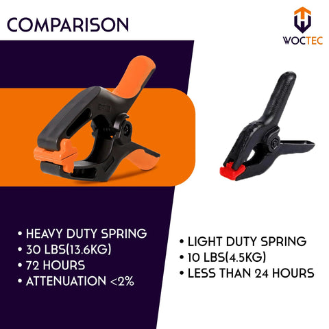 WOCTEC spring clamps; set of two: a large orange-handled heavy-duty clamp and a small black-red clip.