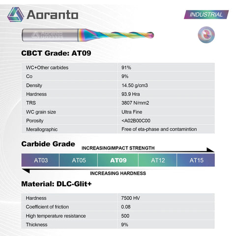 Aoranto UQ23325 1/8 in ball-nose CNC router bit with 1/4 in shank; solid carbide, two-flute, multicolor coating, front view.