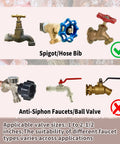 Comparison chart for Universal Gate Valve Lockout showing suitable spigots and anti-siphon faucets sizes 1-2.5 inches.