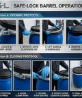 Instruction steps for opening and closing 125L Rain Barrel Alternative Blue Open Top Storage Keg with Lid operation.