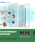 16x20x1 MERV 8 Pleated Air Filter 4 Pack For HVAC AC And Furnace Durable White Cardboard Frame with dust and pollen depiction