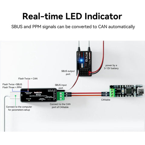 SBUS and PPM to CAN Protocol Encoder Module setup with labeled connections and real-time LED indicator