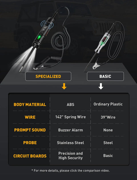 Pro Grade Heavy Duty Circuit Tester With Buzzer And 3 To 72V DC LED Voltmeter Automotive Light Tester With Illumination And Fuse Check Stainless Steel Probe And Safe ABS Body For Quick Electrical Diagnostics, comparison view showing black and clear models