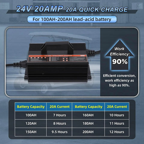24V 20A Fully Automatic Forklift Battery Charger With Smart 4-Stage Charging, LCD Display, 7 Protections, Pro Grade Lead-Acid