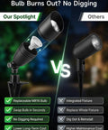 Comparison of Smart RGBCW 12V Landscape Lighting Kit For Trees And Pathways spotlight with replaceable bulbs versus integrated fixture.