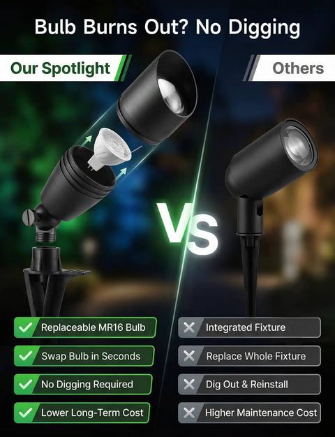 Comparison of Smart RGBCW 12V Landscape Lighting Kit For Trees And Pathways spotlight with replaceable bulbs versus integrated fixture.