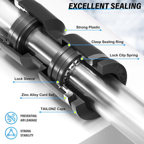 Cross-section view of Push To Connect Pneumatic Fittings Kit 36 Piece Set showing sealing ring and lock clip spring labels.