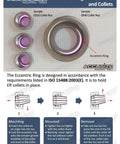 Diagram showing ER16 and ER40 collet nuts, eccentric ring, and instructions for mounting, usage, and removal in CNC applications.