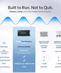 2000W Pure Sine Wave Inverter 12V Dc To 120V Ac Power Converter For Rv Truck And Van With 4000W Peak Surge Battery Backup detailed specs chart.