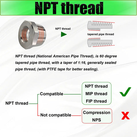 NPT thread diagram for Two Pack 304 Stainless Steel Reducer Bushing Three Quarter Inch Male To Three Eighths Inch Female NPT Pipe Fitting Adapter Connector For Plumbing And Tubing Built To Last Heavy Duty Stainless Steel