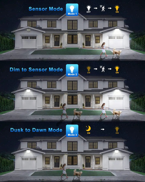 Illustration of 2 Pack Outdoor Solar Motion Lights With Remote, 3 Modes: sensor mode, dim to sensor, and dusk to dawn in use.