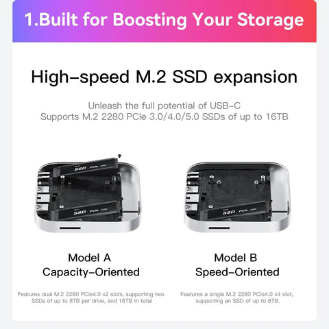 Kickin 2TB NVMe Dock For Mac Mini M4 With Hella Fast 80Gbps USB C Hub showing dual M.2 PCIe slots and SSD expansion capabilities.