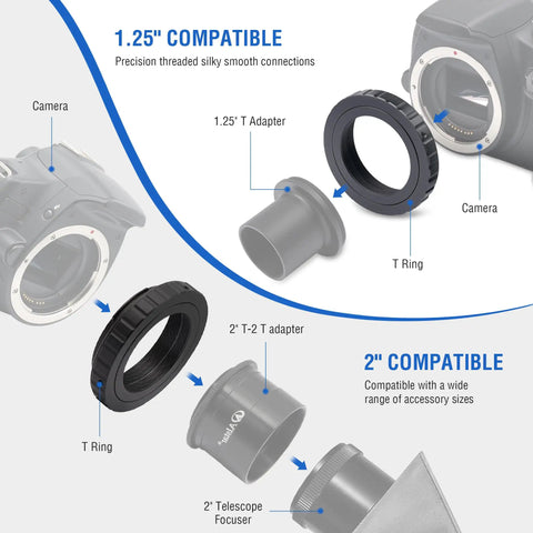 Diagram showing T2 T Ring Camera Adapter For Canon EOS SLR DSLR Cameras And Telescopes Metal Photo Adapter For Astrophotography steps