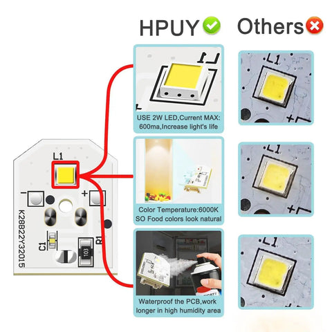Diagram and features of Refrigerator LED Light Replacement Kit 5 Pack For WR55X11132 WR55X25754 No Cover Easy Install Bright White LEDs