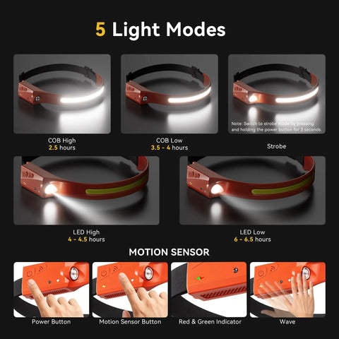 Rechargeable Headlamp With 1200 Lumens COB LED Beam, 5 light modes and motion sensor buttons highlighted