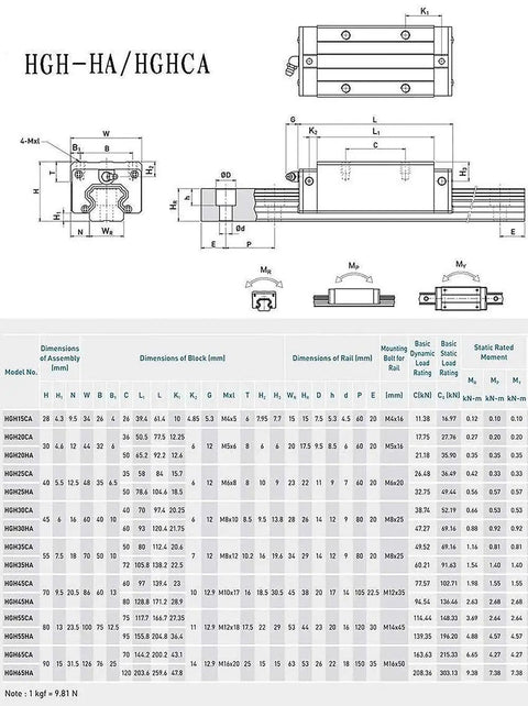 Technical diagram and specifications for HGH-HA/HGHCA rail and block models with dimensions and load ratings.