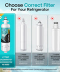 Replacement Refrigerator Water Filter For LG LT700P And Kenmore Elite 9690, NSF 401 And 473 Certified, compatible models shown