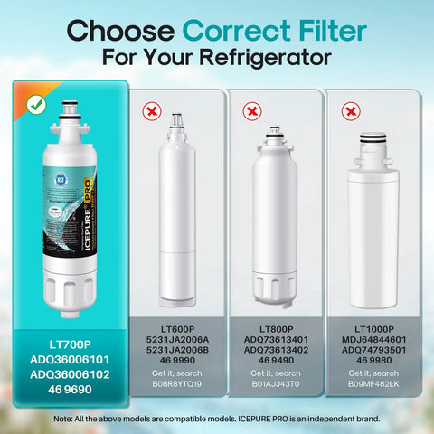Replacement Refrigerator Water Filter For LG LT700P And Kenmore Elite 9690, NSF 401 And 473 Certified, compatible models shown