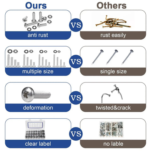 Comparison chart highlighting 1200-Piece Stainless Steel Machine Screw Set With Storage Case vs. others, showing rust resistance and size variety.