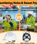 Comparison of two workers wearing safety gear with Six Pack White Hard Hats With 4 Point Suspension Adjustable Ratchet Vent Openings Sweatband Brow Pad ABS Construction Plus Six Reflective Safety Vests For Work Sites And Outdoor Labor Gear.