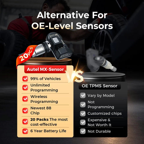 Comparison of 20-piece Autel MX-Sensor vs OE TPMS Sensor with dual-frequency 315MHz and 433MHz capabilities shown.