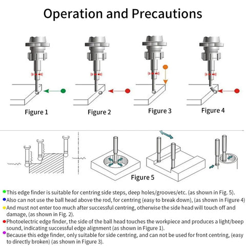 Photoelectric Edge Finder For Milling Machines operation and precautions shown in figures with centering instructions and precautions.