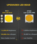 Comparison of DWO 3030 LED bead vs low-quality SMD for 22 Inch LED Light Bar With Mounting Bracket 240W 24000LM 4D LED Spot And Flood Combo Beam IP68 Waterproof Rugged Off Road Light Bar For Jeeps SUVs Trucks Boats ATVs