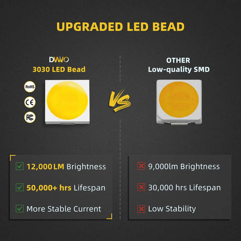 Comparison of DWO 3030 LED bead vs low-quality SMD for 22 Inch LED Light Bar With Mounting Bracket 240W 24000LM 4D LED Spot And Flood Combo Beam IP68 Waterproof Rugged Off Road Light Bar For Jeeps SUVs Trucks Boats ATVs