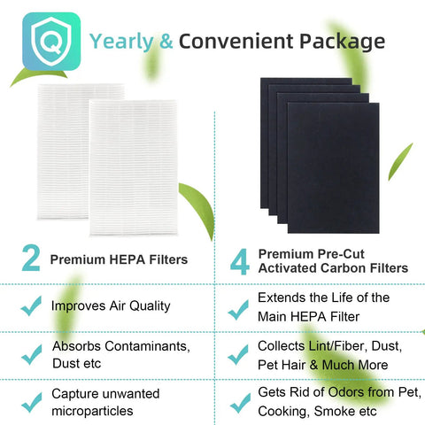 R Filter Replacement Kit With 2 HRF R2 HEPA Filters And 4 Activated Carbon Pre Filters For HPA200 Series Air Purifiers packaging