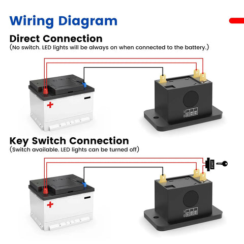 Wiring diagram for Universal Led Golf Cart Battery Level Indicator Meter Monitor for 12V to 72V with direct and key switch connections.