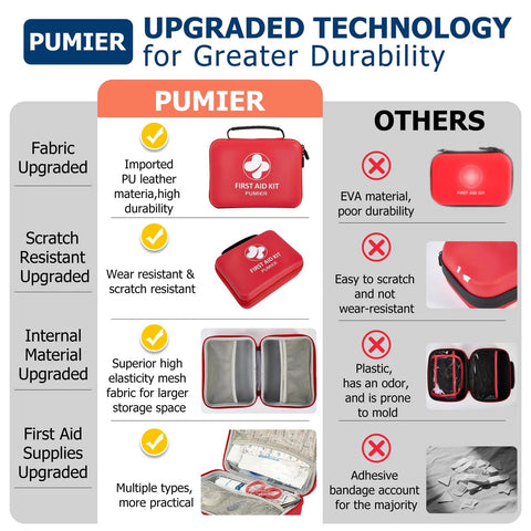 First Aid Kit red compact waterproof hard case by PUMIER; 368pcs for home, car and travel