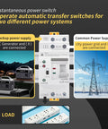 Dual Auto Manual Transfer Switch For Home UPS Two Pole 63A 110V AC ATS Power Selector, showing connections to power systems