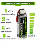 3S 11.1V 500mAh 35C LiPo Battery With JST Connector For RC Plane Helicopter Quadcopter FPV Racing Drone Two Pack Soft Case