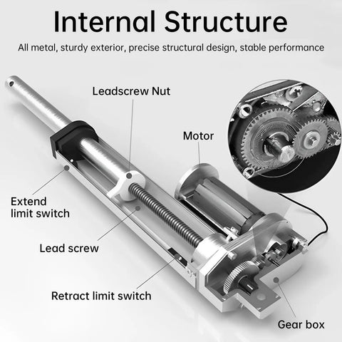 Internal structure of Heavy Duty 12V Linear Actuator, 150mm Stroke, 14mm/s Speed, 1000N and 220lb Thrust, IP54 Waterproof