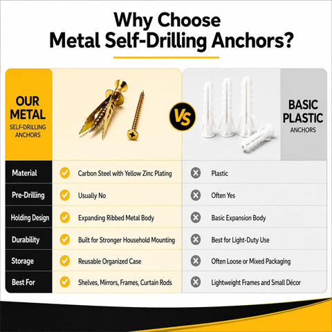 Comparison of metal self-drilling anchors versus plastic anchors with features listed for both types.