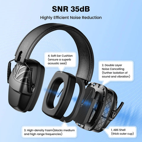 Exploded view of 2 Pack Ear Protection Muffs NRR 35dB Hearing Protection Noise Canceling Over Ear Muffs With Adjustable Headband