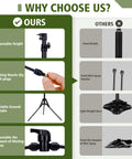 Comparison chart highlighting features of a standing patio misting system with adjustable height, nozzles, and stable base.